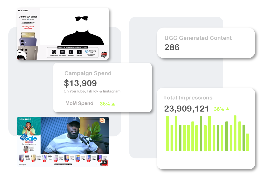 Analytics